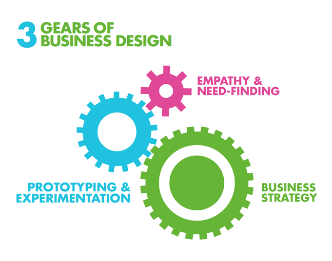 Business Design